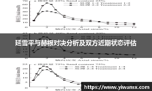 延雪平与赫根对决分析及双方近期状态评估